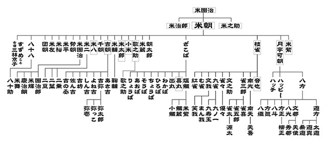 噺家図