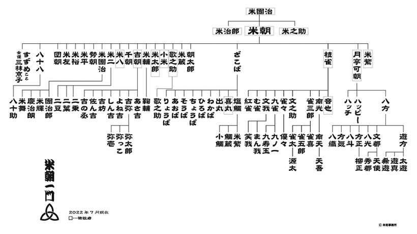 噺家図