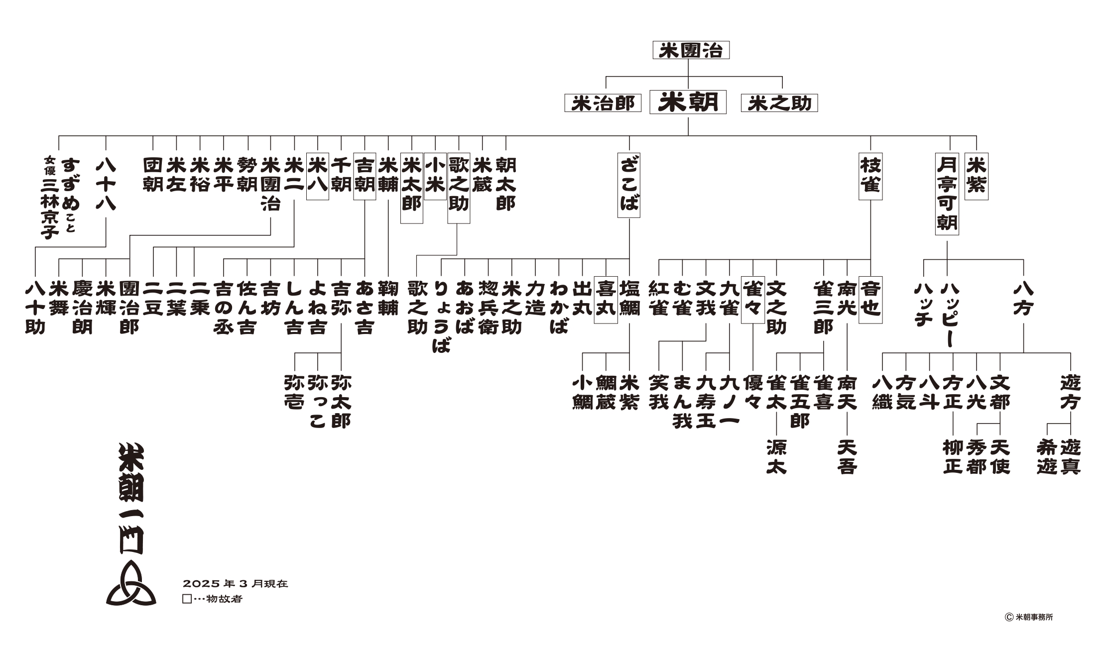 噺家図